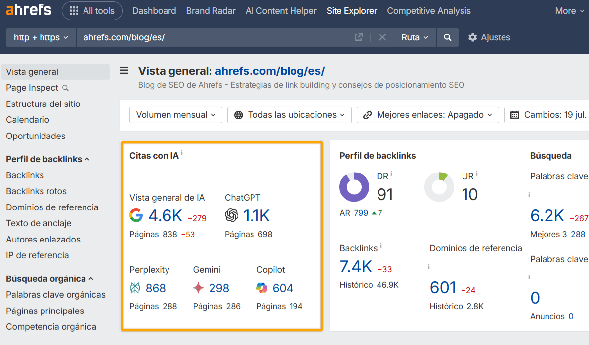 Datos de menciones de IA en Site Explorer.