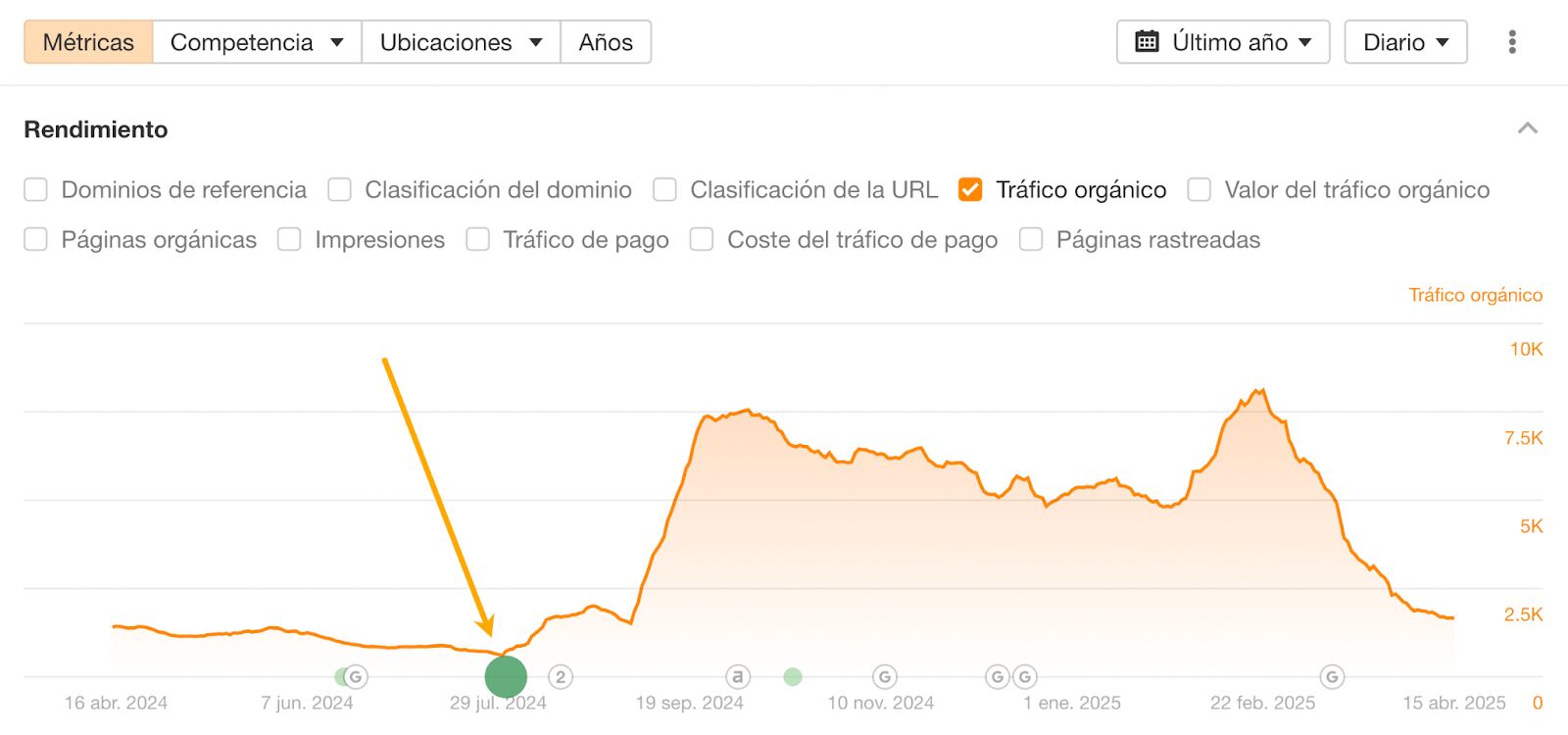 Ejemplo de mejora del rendimiento reescribiendo un artículo.