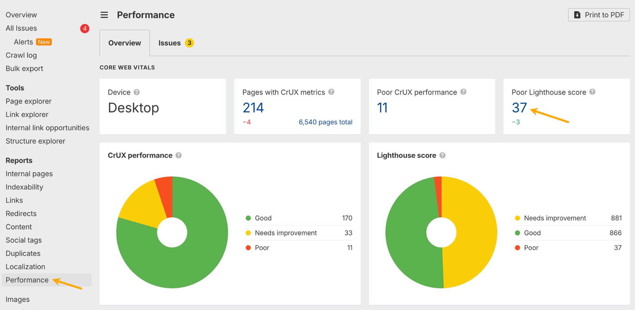 Datos de rendimiento del sitio en Site Audit.