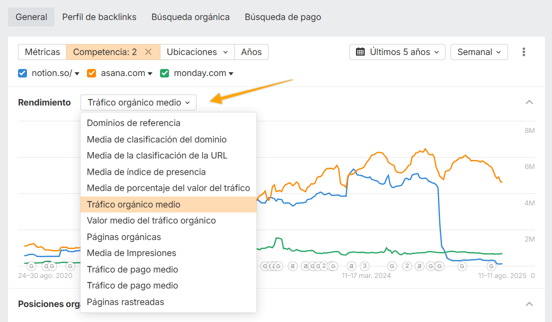 Selector de datos de rendimiento en Site Explorer.