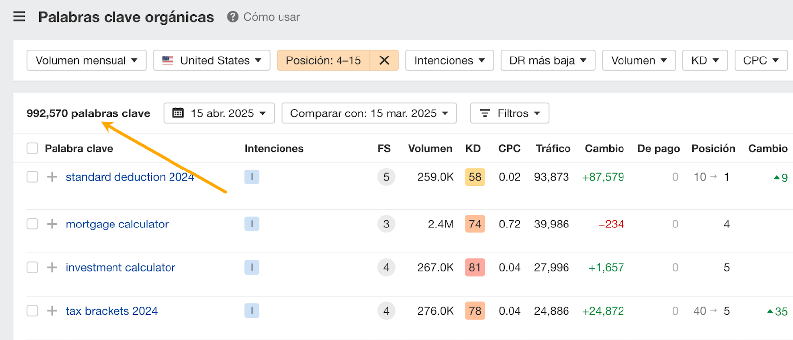 NerdWallet tiene casi un millón de palabras clave fáciles.