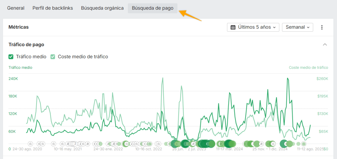 Datos de la competencia de búsqueda de pago en Site Explorer.
