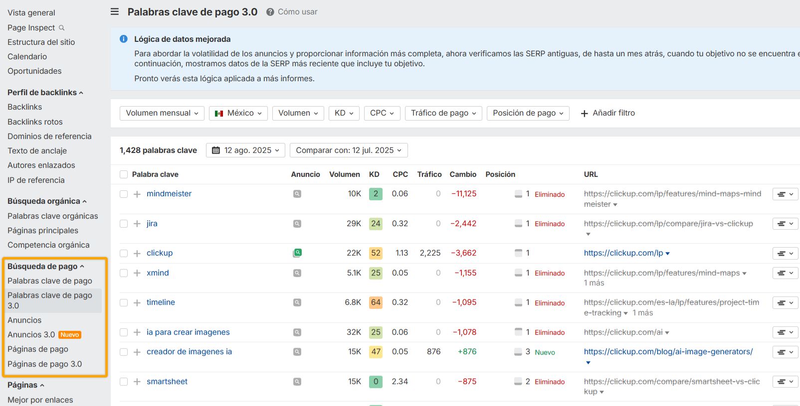 Informes de búsqueda de pago en Site Explorer.