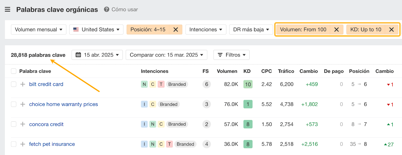 Puedes filtrar la lista de palabras claves con volumen y KD para encontrar victorias fáciles.