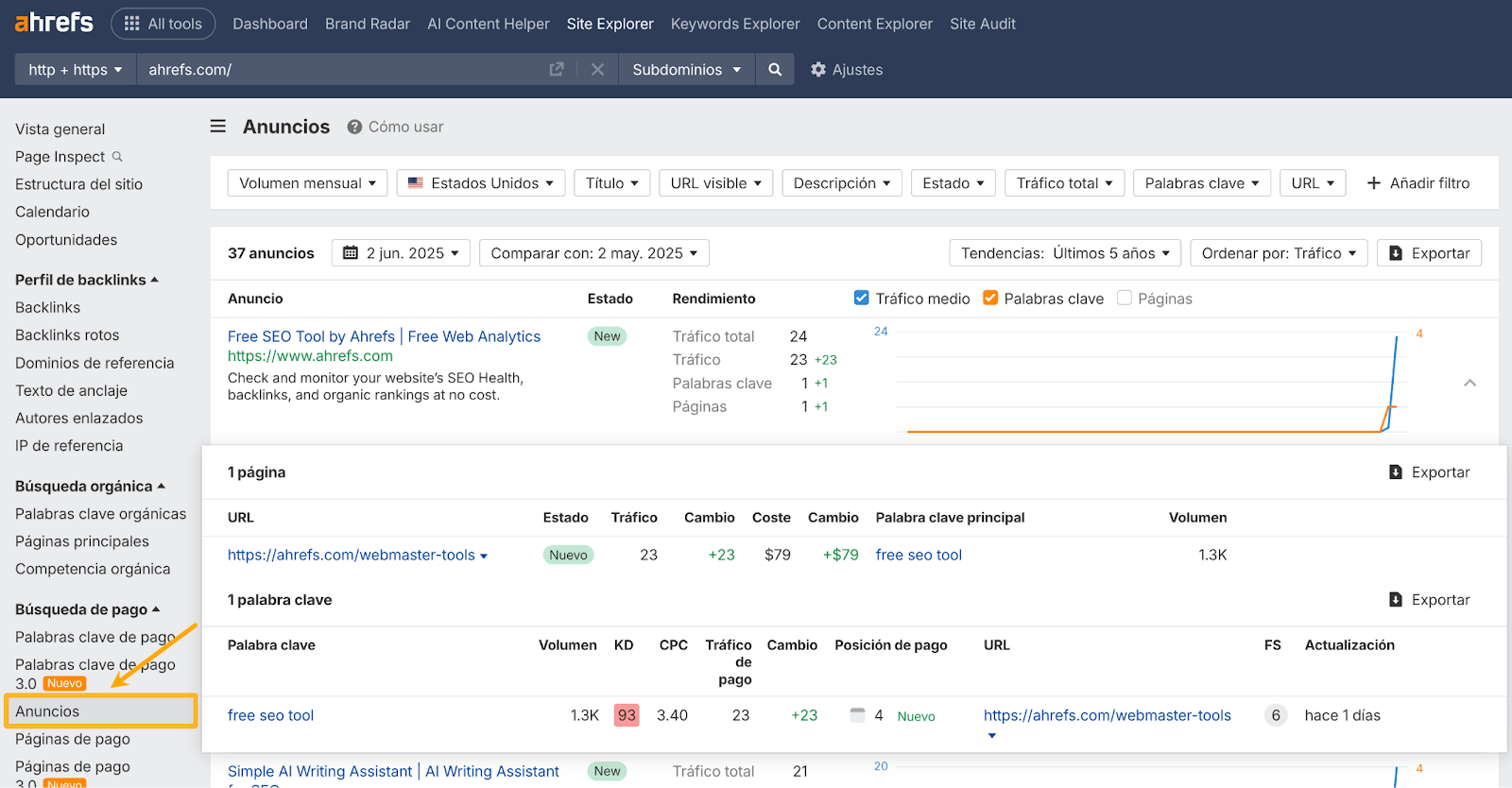 Informe de Anuncios de Ahrefs.