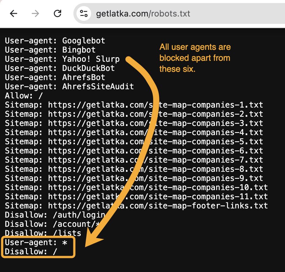 Archivo robots.txt de GetLatka.com que muestra los agentes de usuario permitidos (Googlebot, Bingbot, Yahoo! Slurp, DuckDuckBot, AhrefsBot, AhrefsSiteAudit) con las URL de los sitemaps listadas, y "User-agent: *" seguido de "Disallow: /" resaltado, lo que indica que todos los demás agentes de usuario están bloqueados.