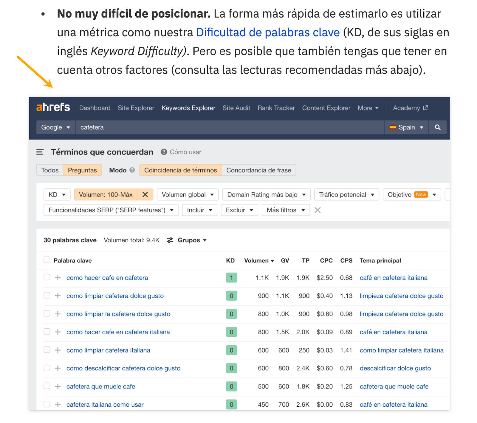 Ejemplo de contenido sobre un producto.