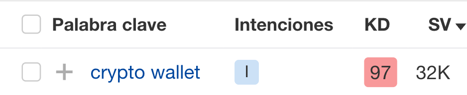 Ahrefs muestra un volumen de búsqueda más preciso.