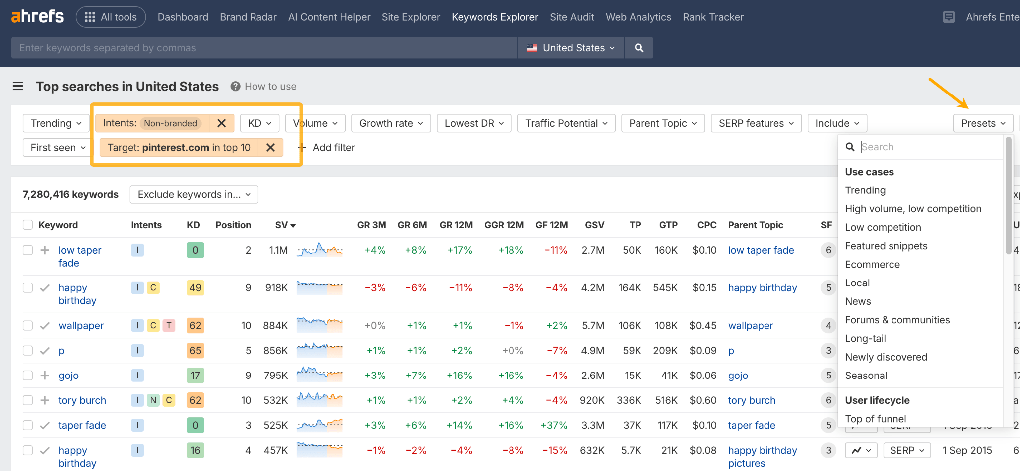 Captura de pantalla del Keywords Explorer de Ahrefs utilizado para la investigación de palabras clave de Pinterest. El informe está filtrado para mostrar palabras clave de alto volumen y no de marca donde Pinterest ya se posiciona en los 10 primeros resultados de Google.