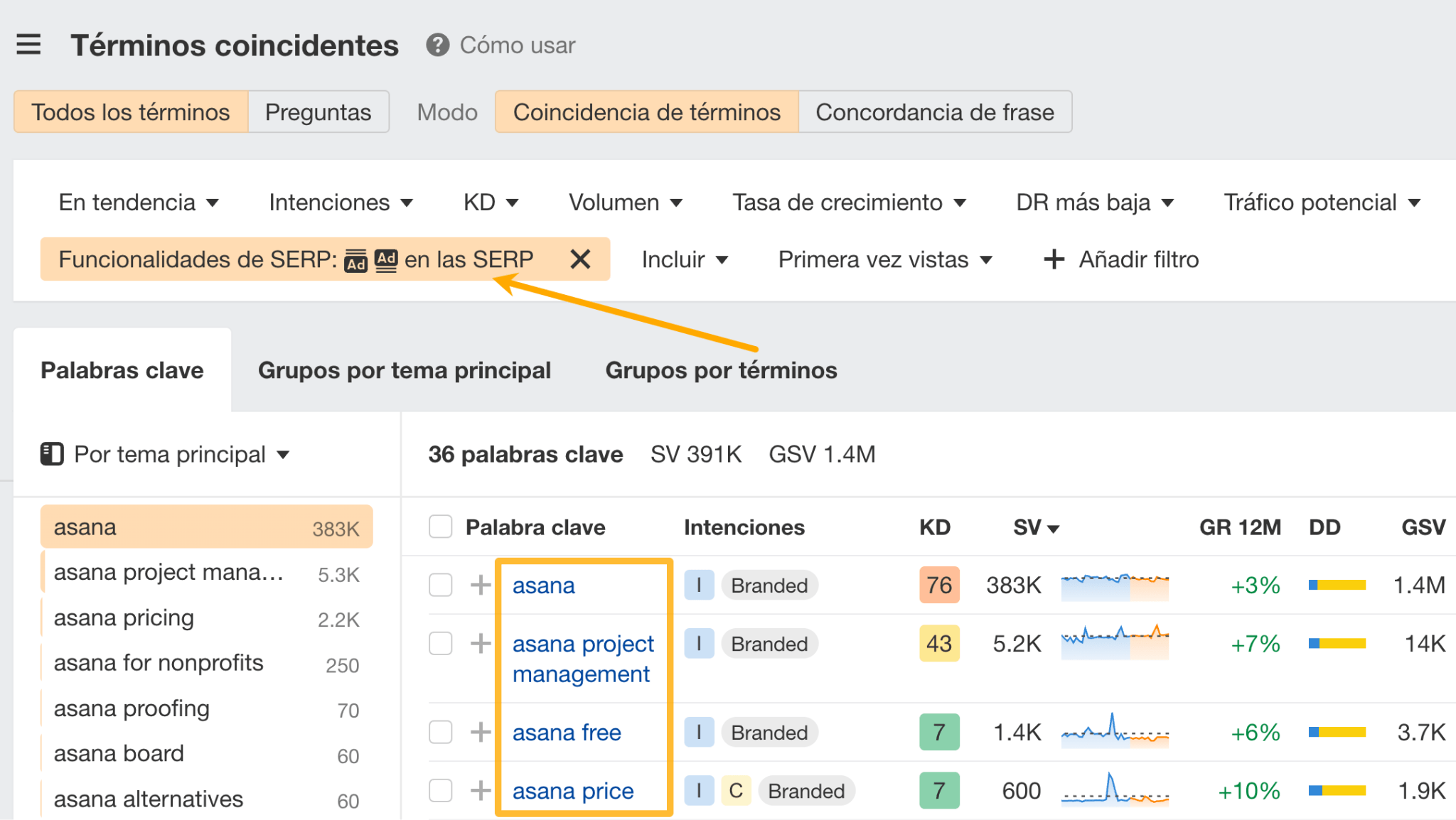 Cómo encontrar tus propias palabras clave de marca para los anuncios de Google.