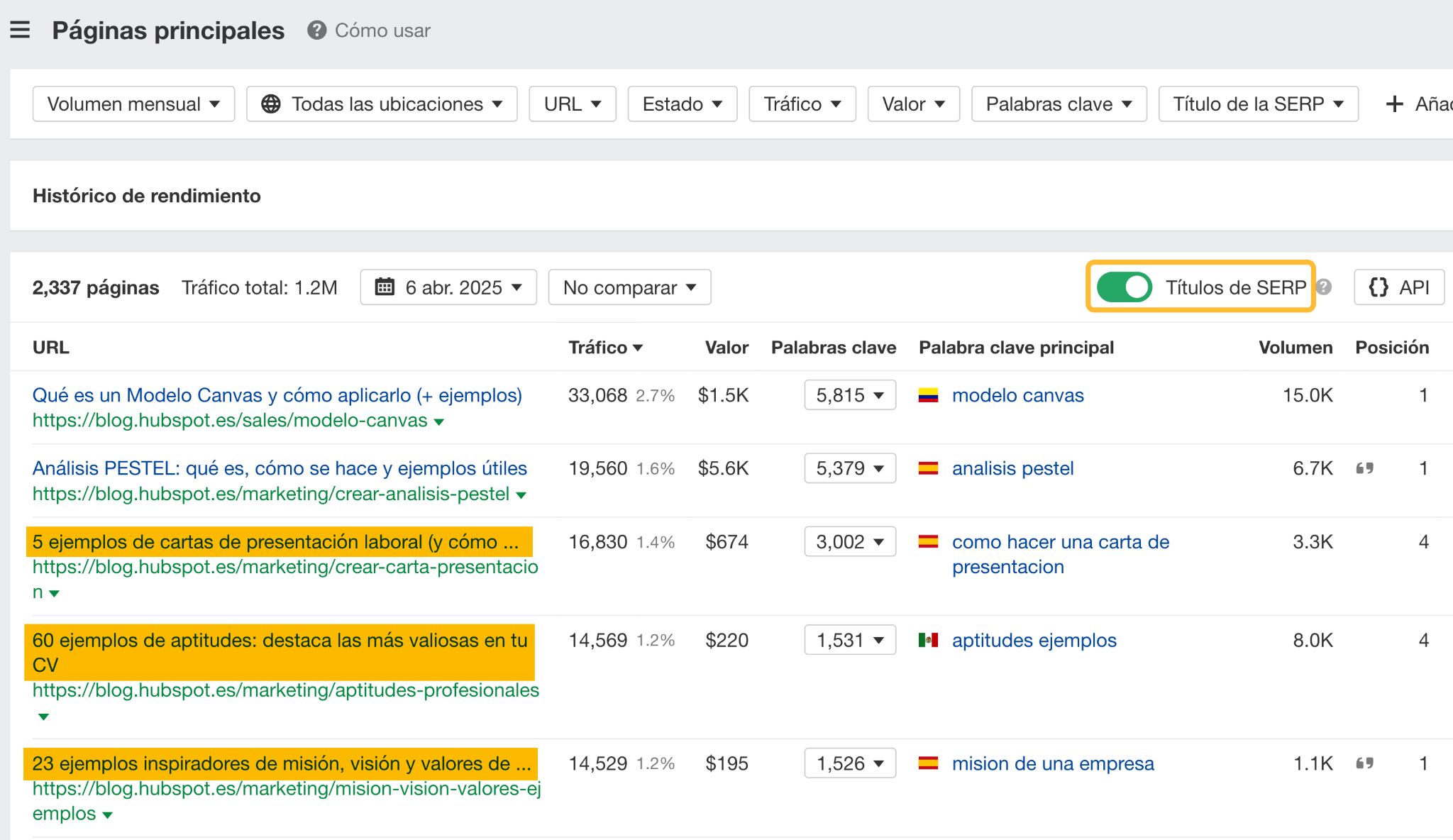 Comprobando qué palabras clave se posicionan tus competidores en Ahrefs. 