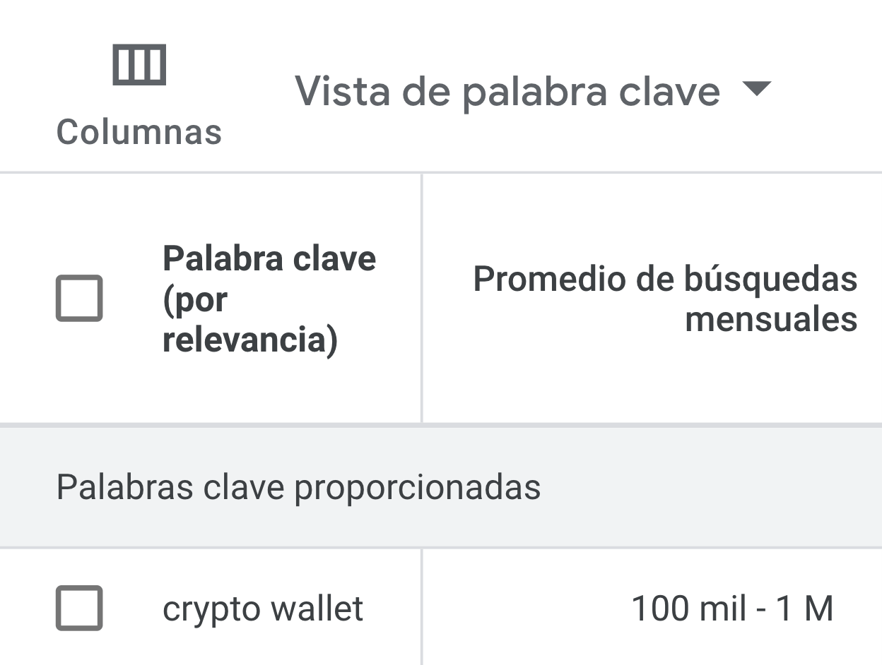 El planificador de palabras clave de Google muestra una amplia gama de volúmenes de búsqueda.