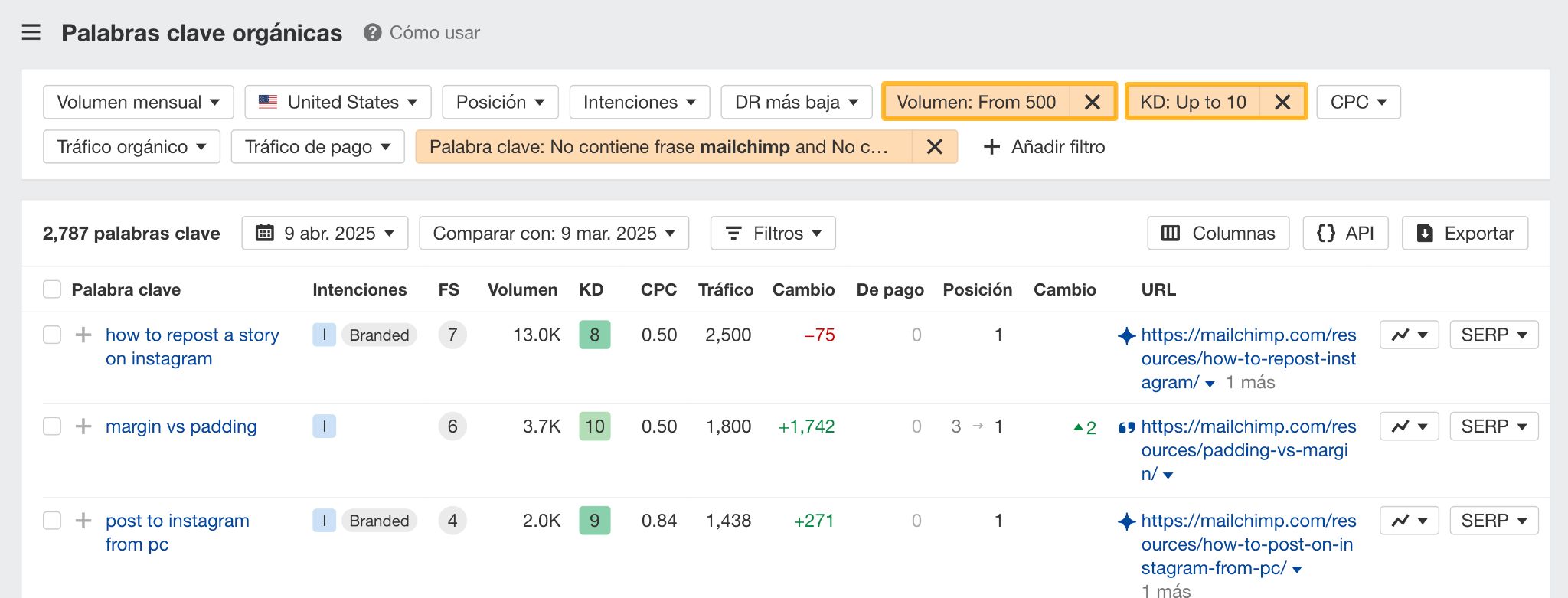 Encontrar palabras clave populares y de baja dificultad en palabras clave orgánicas.