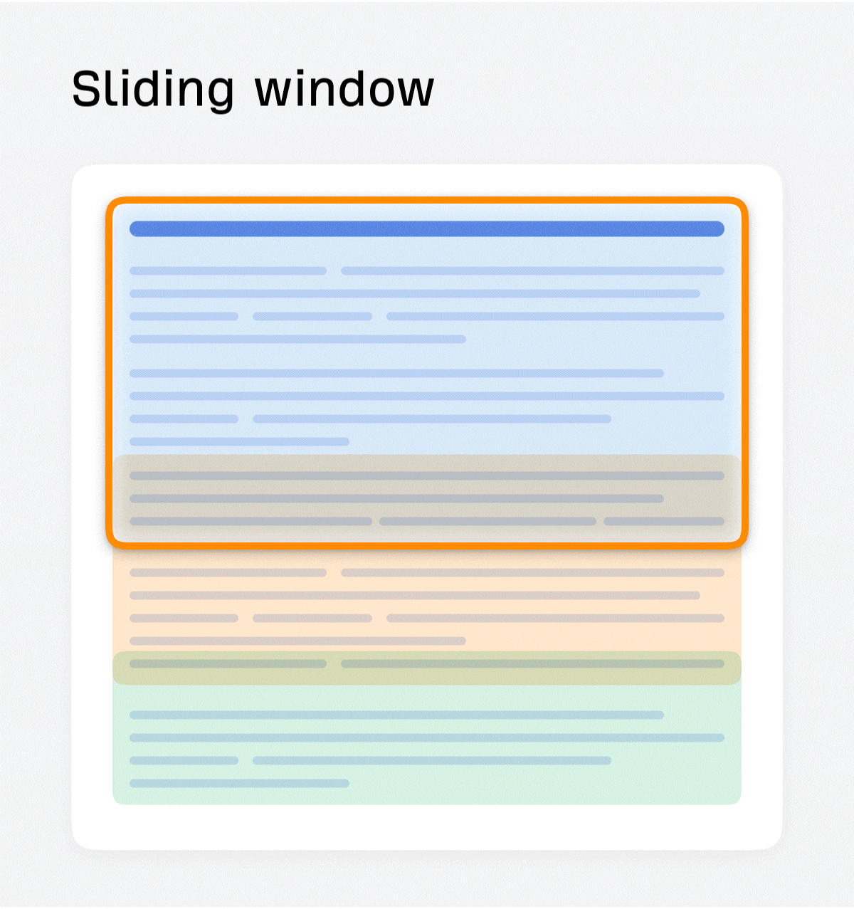 Fragmentación de documentos de ventana deslizante que crea fragmentos de texto superpuestos para preservar el contexto.