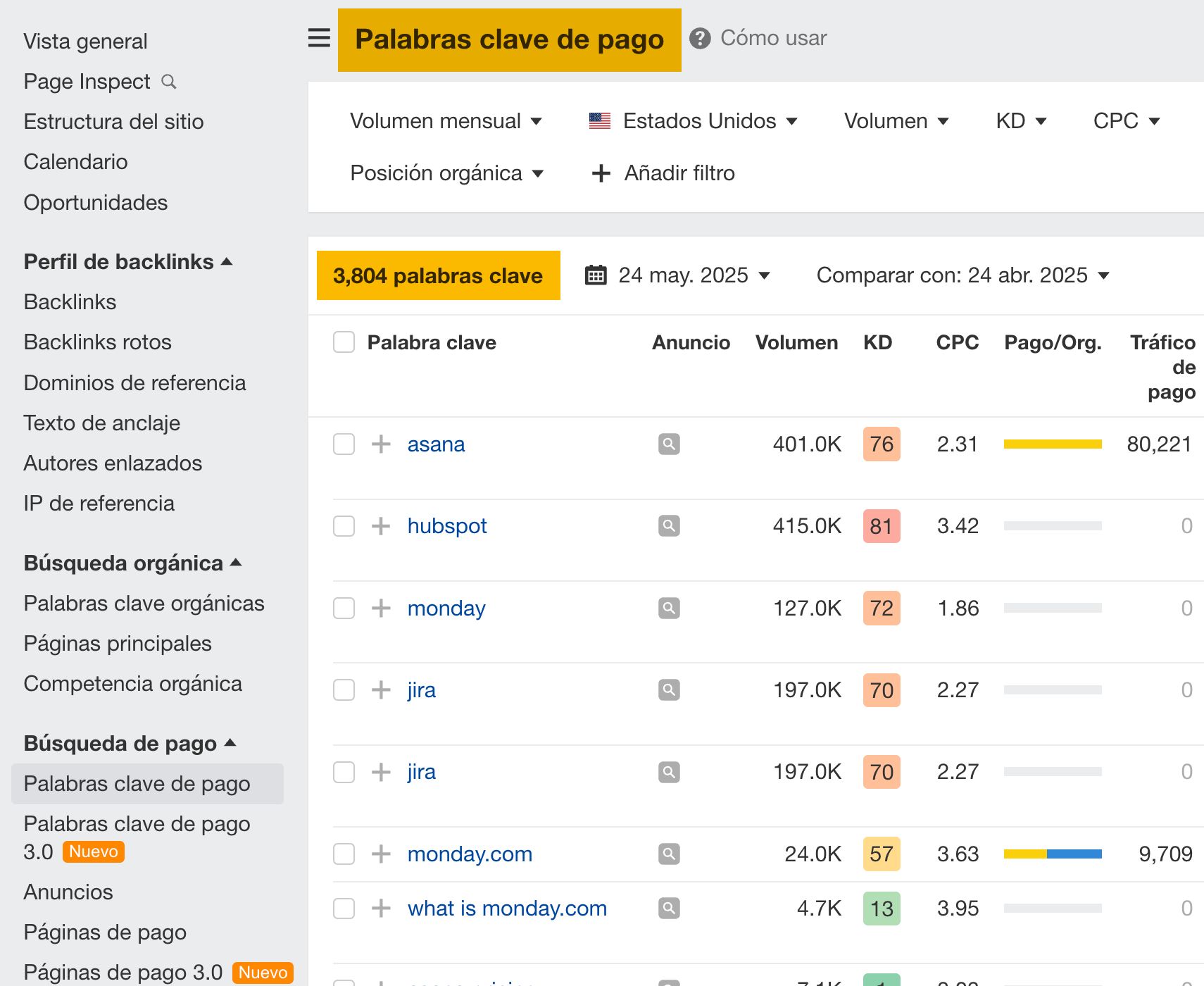 Informe Palabras clave de pago, versión normal.
