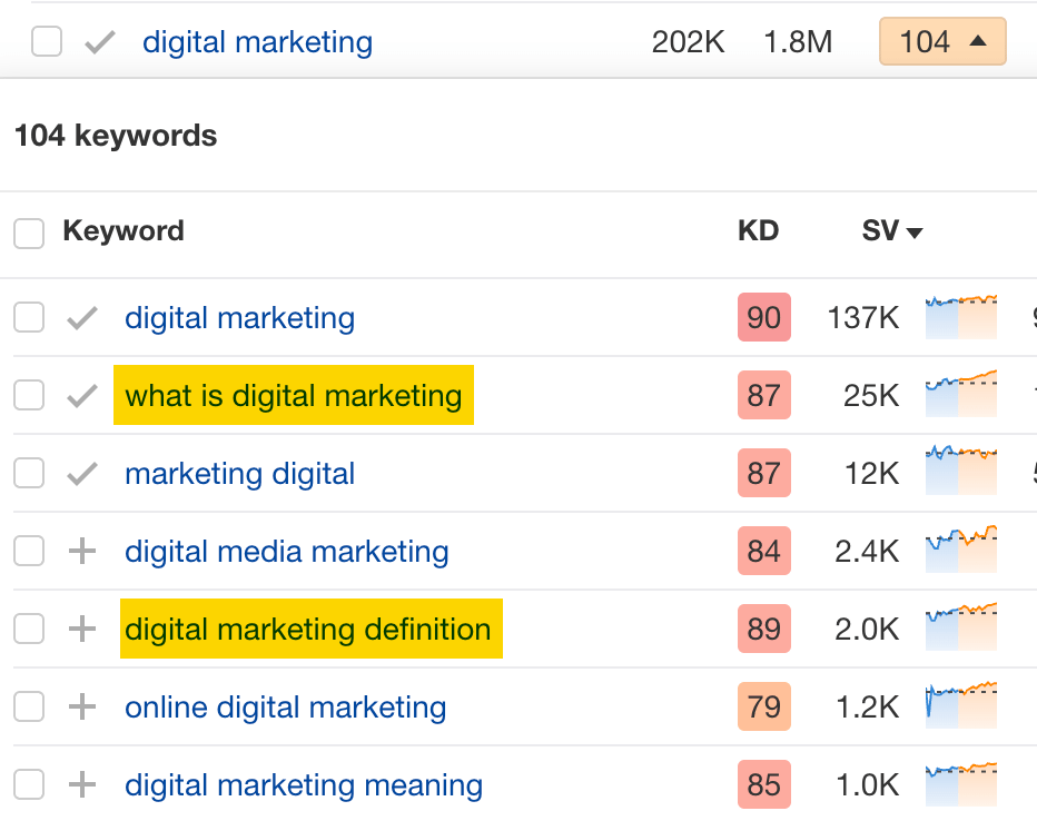 Keywords dentro del tema principal de "digital marketing".