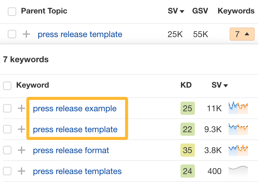 Keywords dentro del tema principal de "press release template".