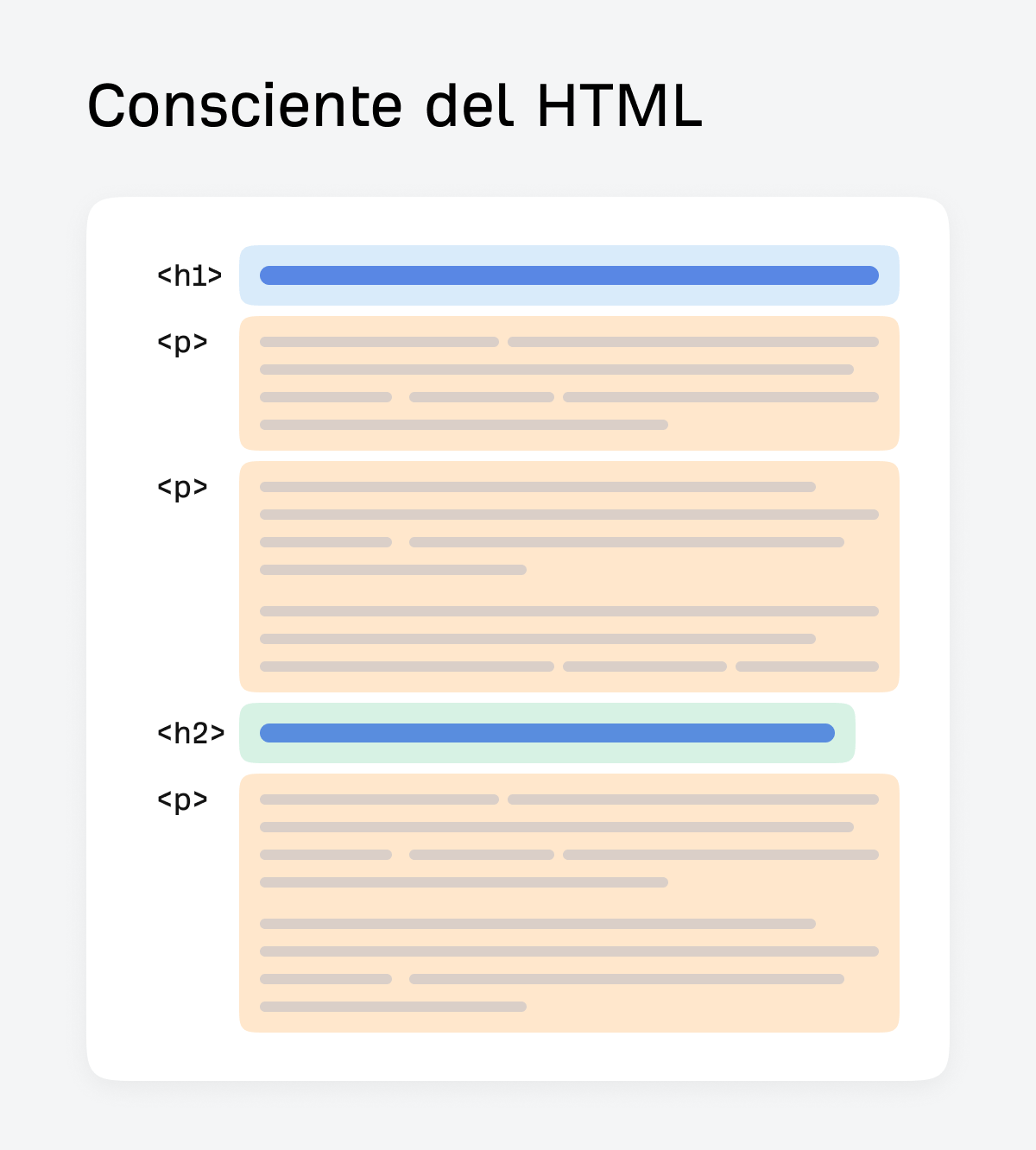 La fragmentación consciente del HTML divide un documento basándose en las etiquetas HTML.