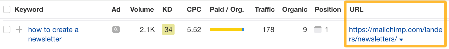 La landing page a la que Mailchimp dirige el tráfico para "how to create a newsletter".