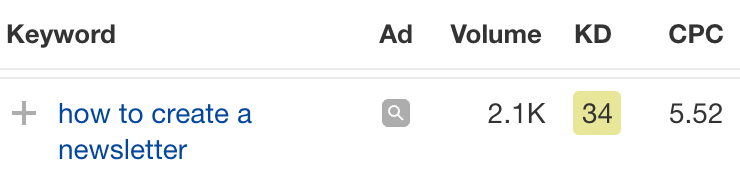 Mailchimp puja por la palabra clave "how to create a newsletter".
