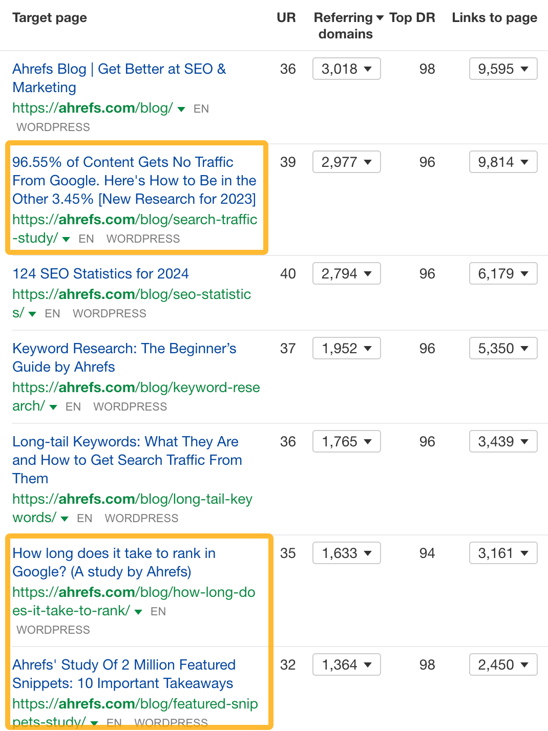 Nuestras páginas más enlazadas son en su mayoría estudios de investigación.