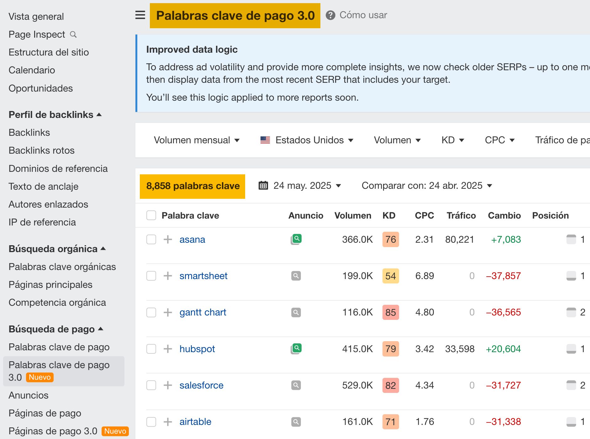Nuevo informe Palabras clave de pago 3.0.