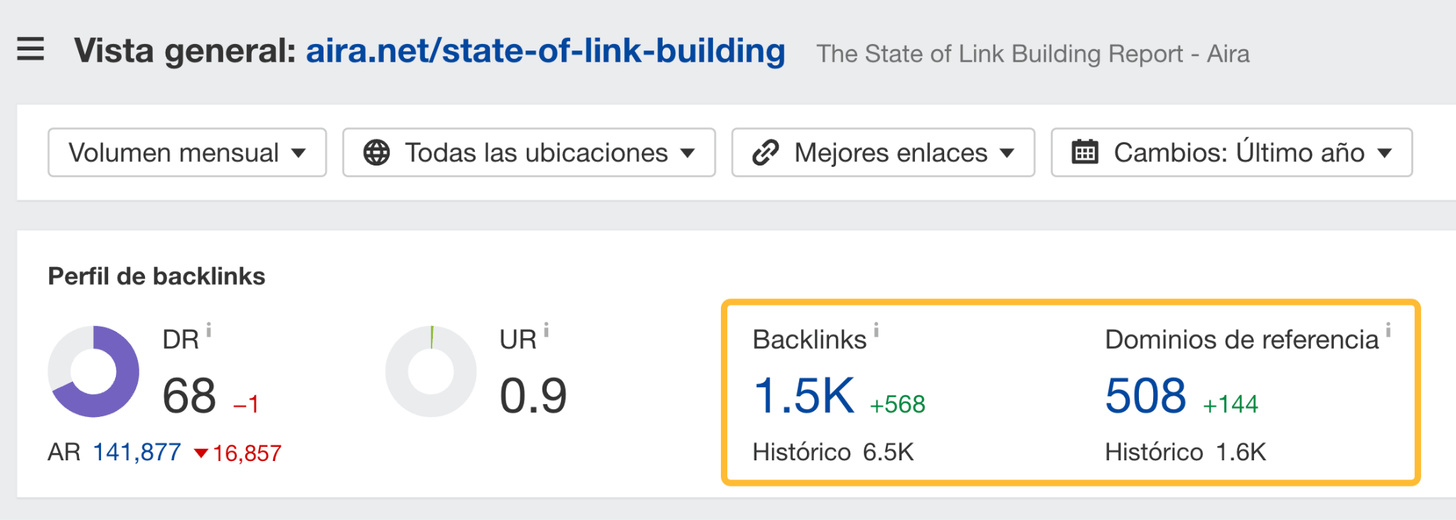 Número de backlinks que apuntan a State of Link Building de Aira.