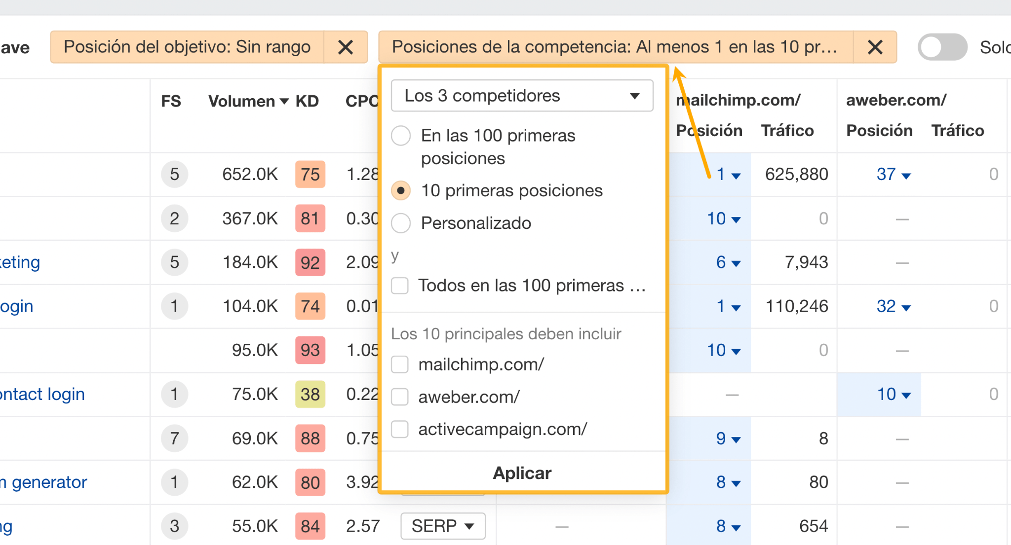 Seleccionar los 3 competidores para ver las palabras clave por las que se posicionan los 3 competidores.