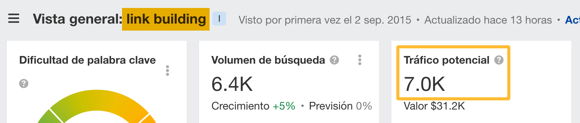 Tráfico potencial de la palabra clave "link building".