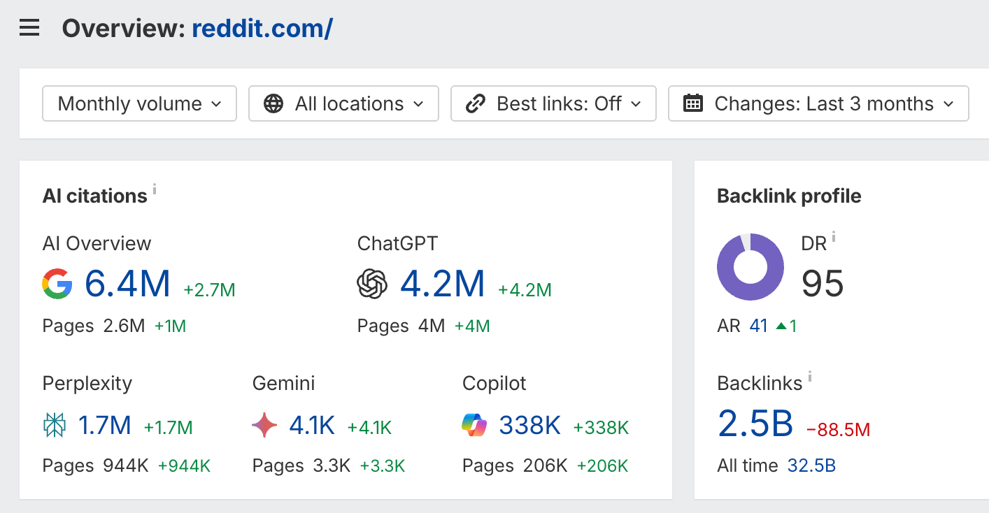 Una captura de pantalla de la herramienta Brand Radar de Ahrefs que demuestra cómo filtrar el informe de "Páginas citadas" para encontrar una brecha de citas de IA. Los filtros están configurados para encontrar páginas que citan a competidores como Hubspot pero no citan a Mailchimp.