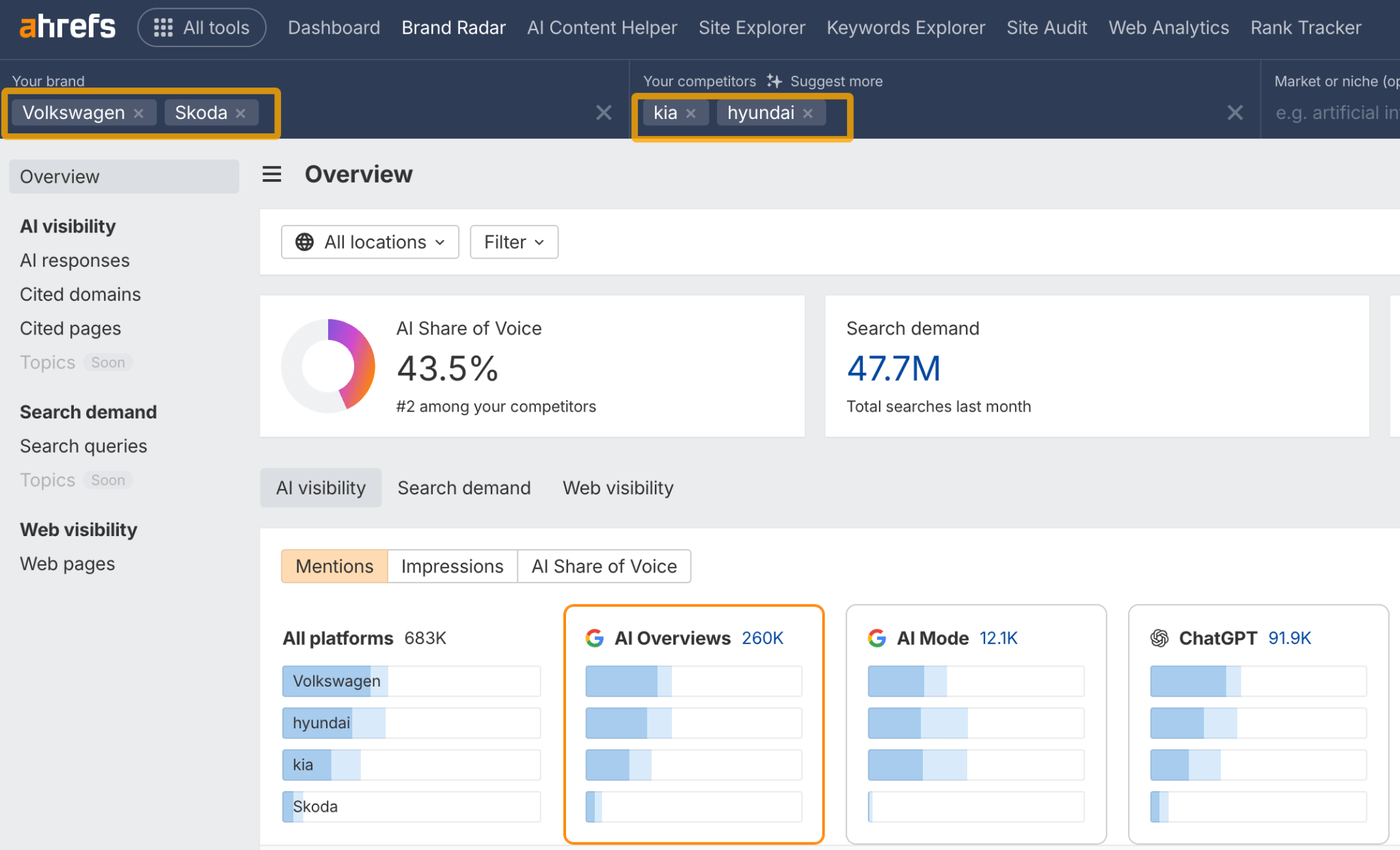 Una captura de pantalla del panel de control del Brand Radar de Ahrefs comparando la visibilidad en IA de Volkswagen y Skoda frente a competidores como Kia y Hyundai, demostrando cómo hacer un seguimiento de múltiples marcas de la misma empresa.