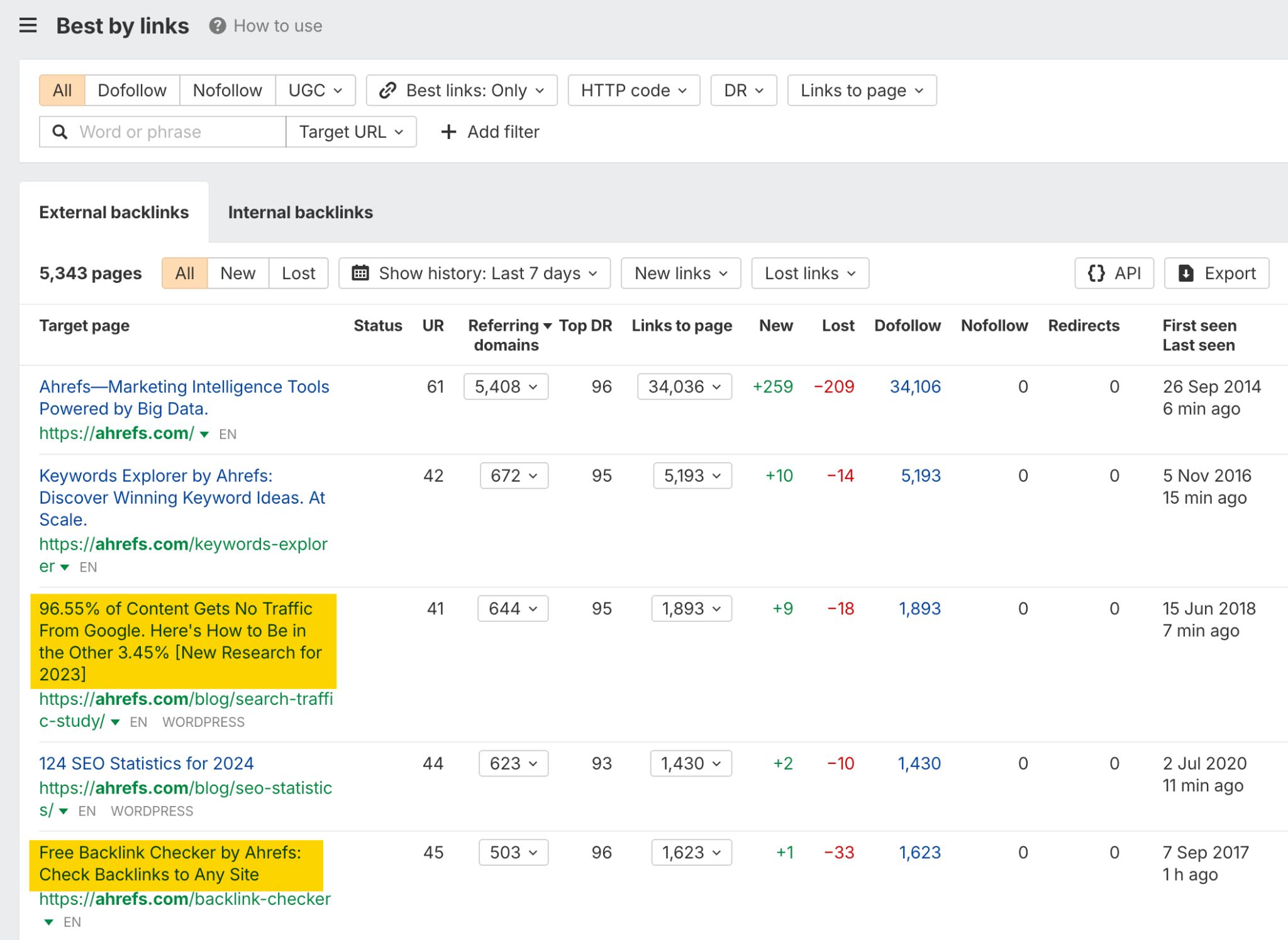 Una comparación lado a lado de dos informes del Site Explorer de Ahrefs. A la izquierda está el informe 'Páginas principales' que muestra el contenido más popular de un competidor por tráfico, y a la derecha está el informe 'Mejores por enlaces' que muestra su contenido con más autoridad.