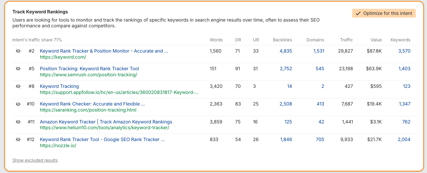 AI Content Helper de Ahrefs identificando la intención de búsqueda de un contenido.