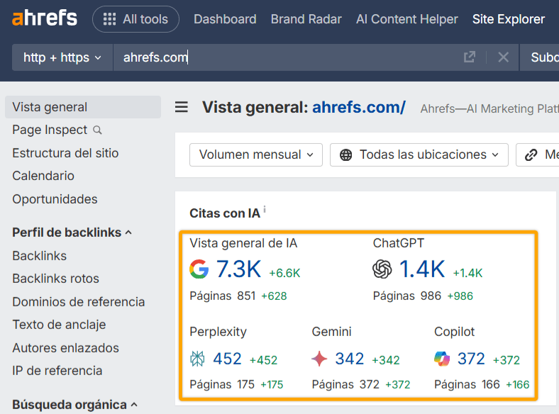Captura de pantalla de la página de visión general del Site Explorer de Ahrefs para ahrefs.com, con la sección "Citas de IA" resaltada para mostrar el recuento de citas de varias plataformas de IA.