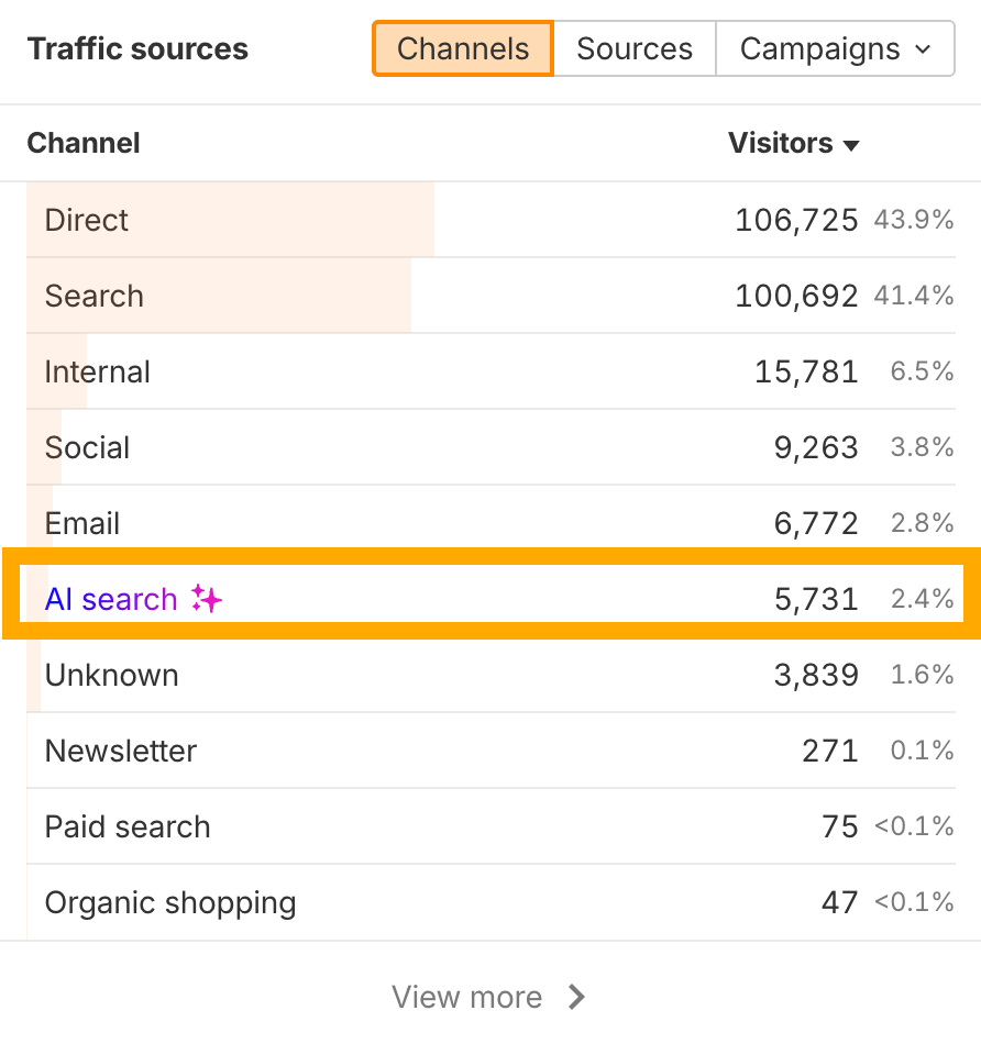 Captura de pantalla que muestra cómo filtrar el tráfico por el canal "Búsqueda de IA" en Ahrefs Web Analytics.