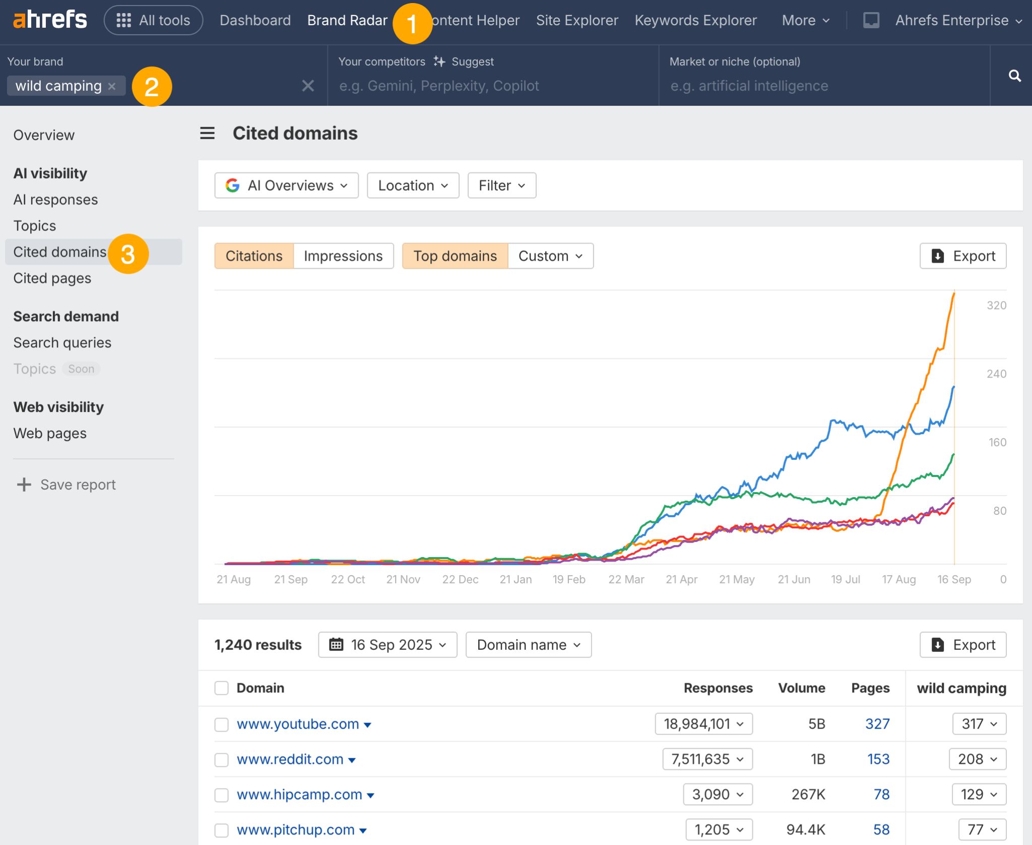 Cómo encontrar dominios comúnmente citados en Brand Radar de Ahrefs