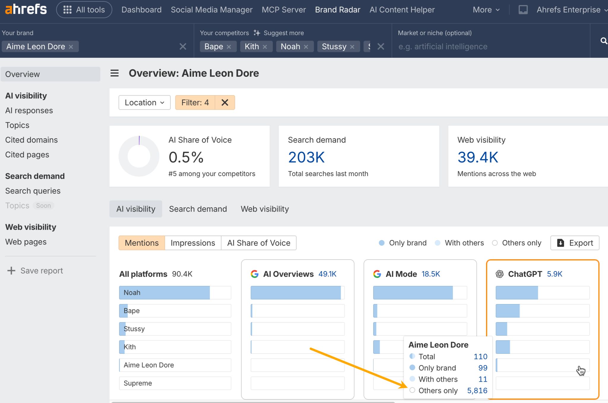 Cómo encontrar temas que mencionan a tus competidores pero no a ti en Brand Radar de Ahrefs