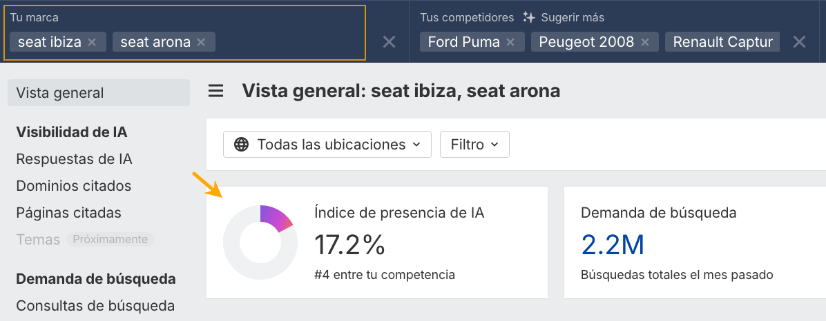 Compara varias marcas de tu empresa en Brand Radar