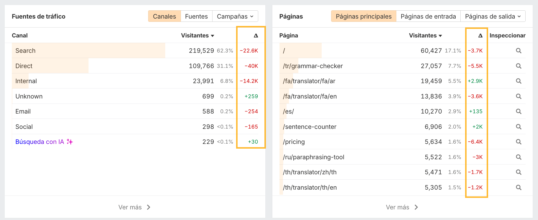 Comparación de cambios entre fechas web analytics