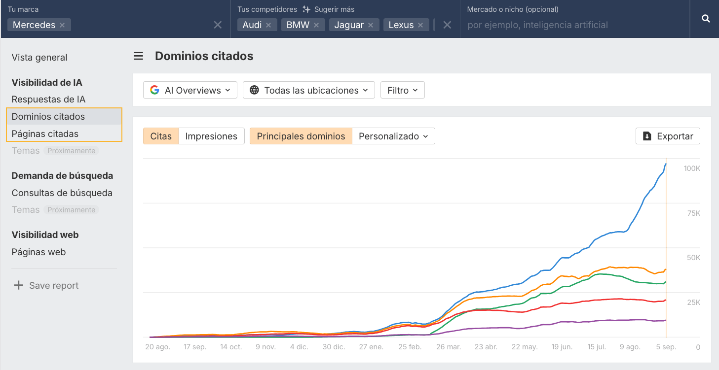 Dominios y páginas citadas
