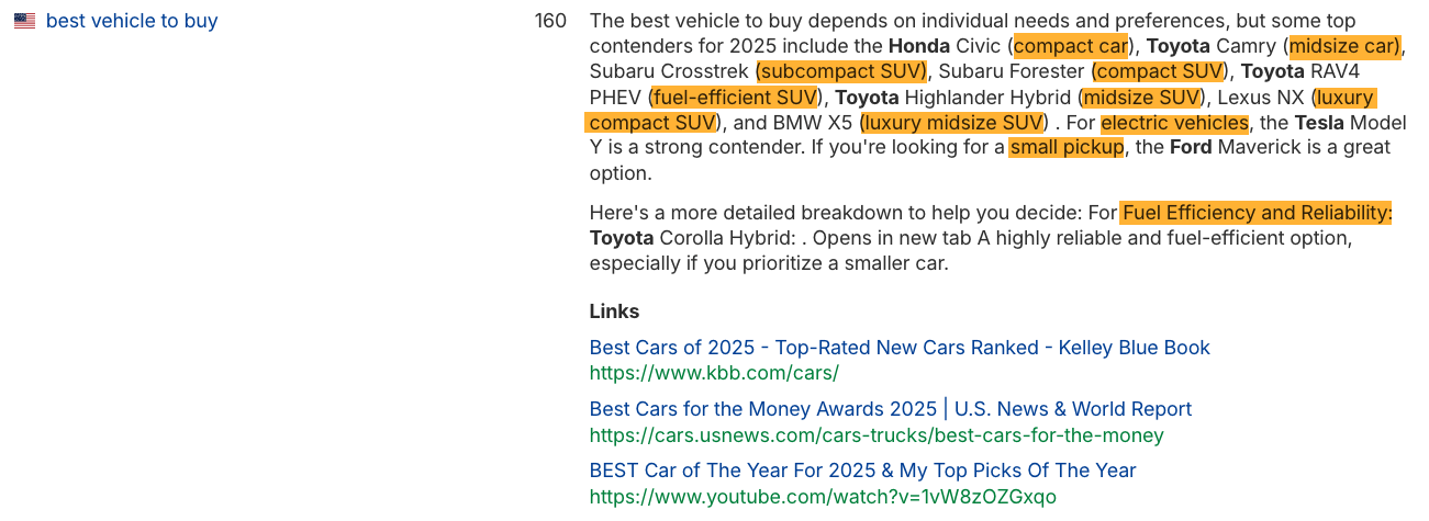 Ejemplo de una respuesta de AI Overview, tal y como se muestra en el Brand Radar de Ahrefs, que conecta las marcas con las categorías de productos, características y atributos que más interesan a los consumidores.