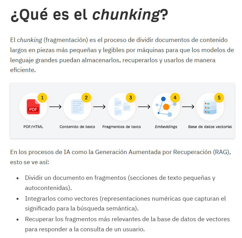 Ejemplo del marco BLUF en acción