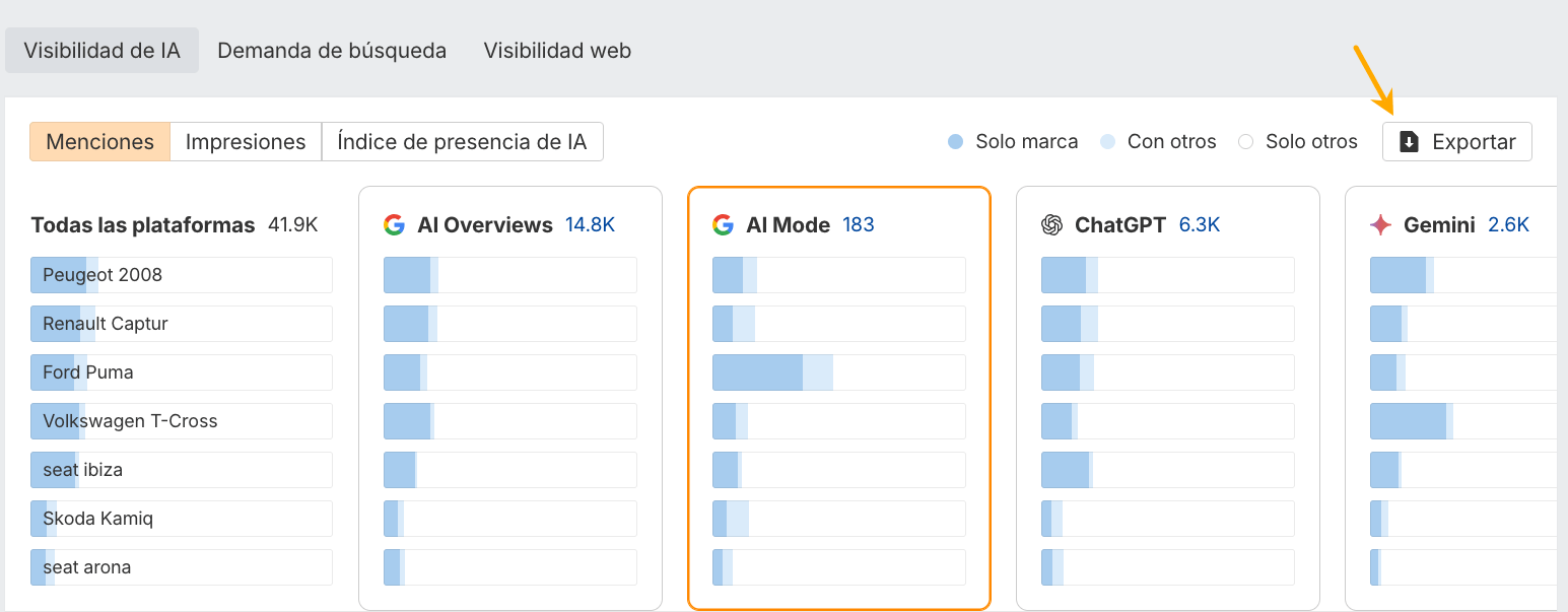 Exporta los informes de Brand Radar