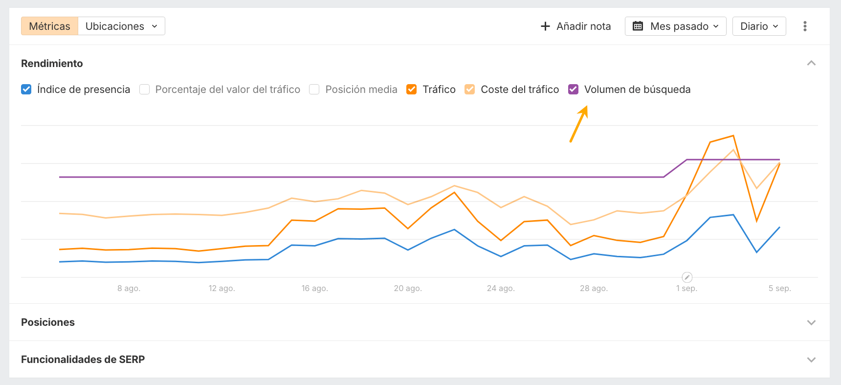Gráfico de volumen de búsqueda de palabras clave en Rank Tracker
