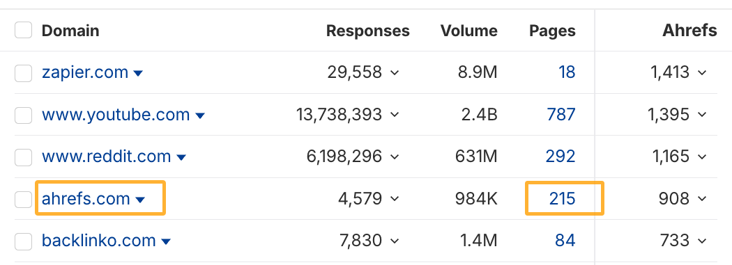Haciendo clic en el número de páginas citadas de un dominio específico en Brand Radar para ver el detalle.