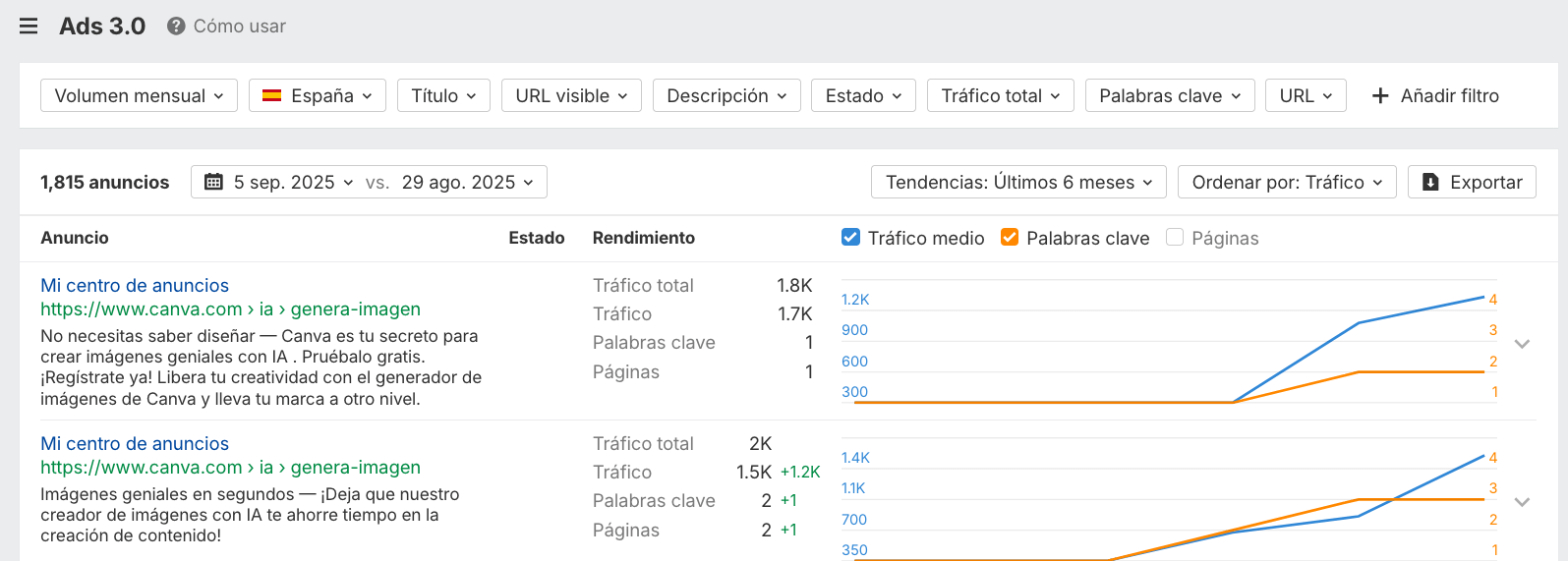 Informe de anuncios de Ahrefs mejorado