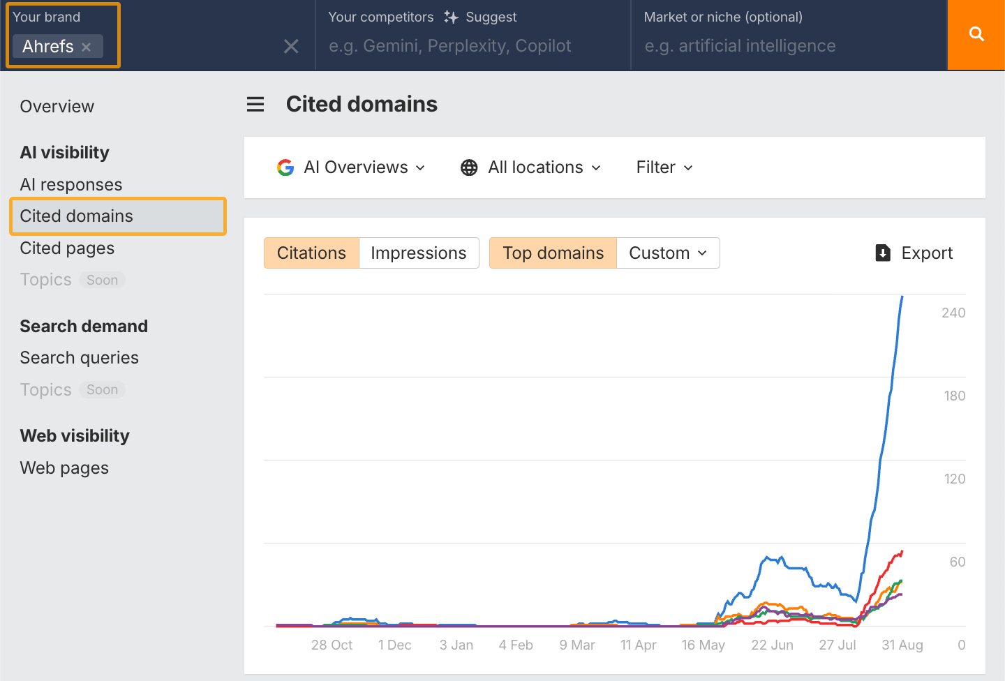 Informe de "Dominios citados" en Brand Radar, mostrando la visibilidad de la marca.