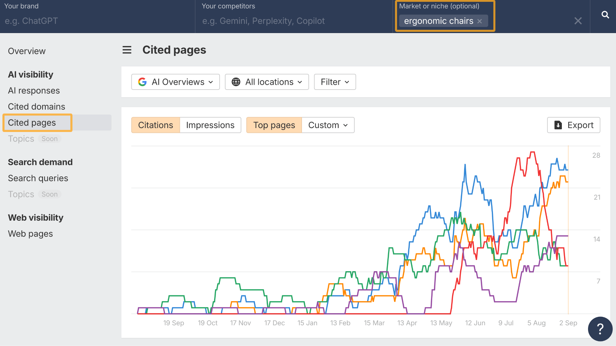 Informe de "Páginas citadas" para un tema específico, mostrando las páginas más influyentes para conseguir enlaces y menciones.