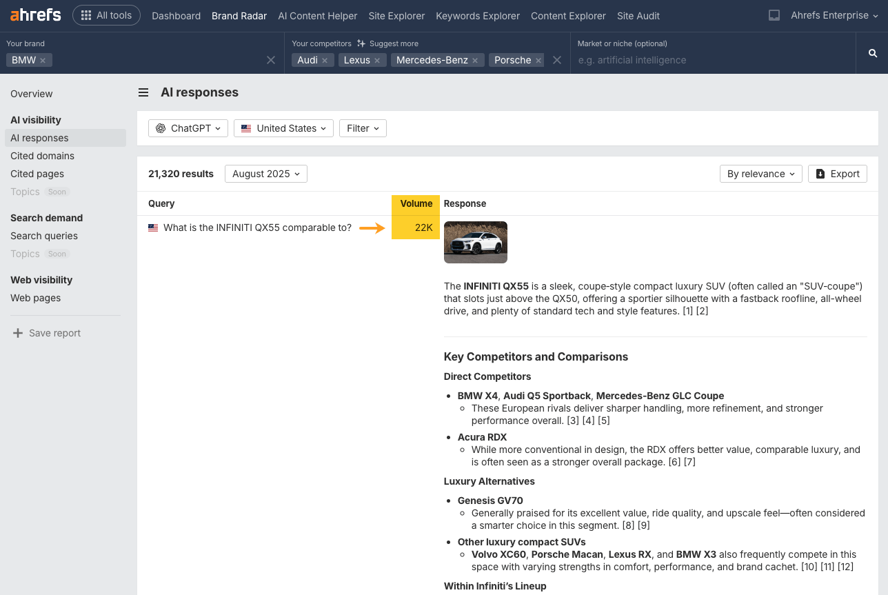 Informe de respuestas de IA de Brand Radar de Ahrefs que muestra el seguimiento de la búsqueda de IA para las respuestas de ChatGPT de BMW. Se resalta el volumen del prompt "¿A qué es comparable el INFINITI QX55?", con una flecha que apunta al número "22K".