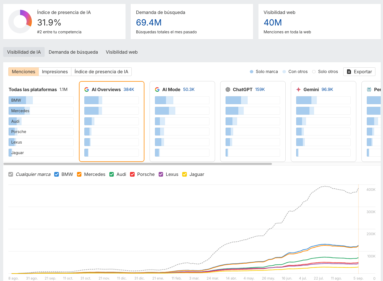 Nueva vista Brand Radar 2.0